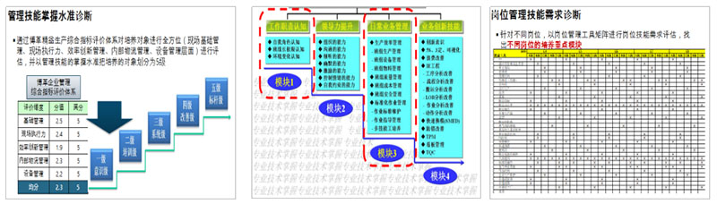 TOTO衛浴精益生產咨詢項目