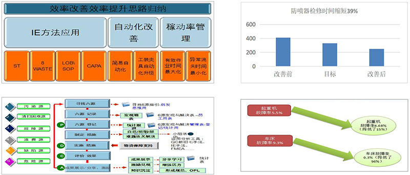 中石油精益咨詢、六西格瑪咨詢項目