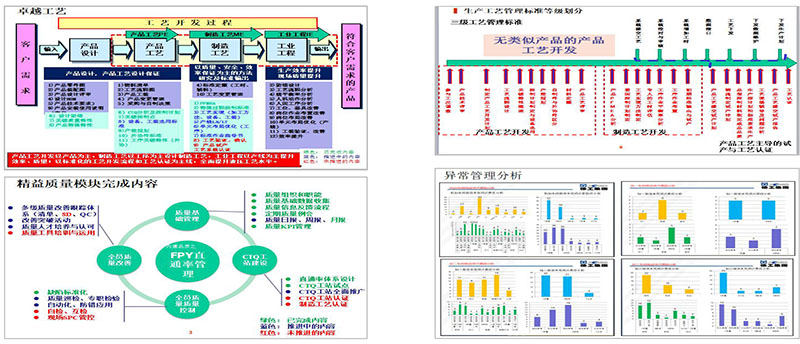 徐工集團液壓件六西格瑪和精益生產咨詢項目