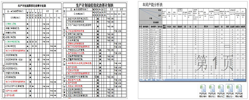 徐工集團液壓件六西格瑪和精益生產咨詢項目