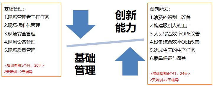 現場基層管理人員培訓方案