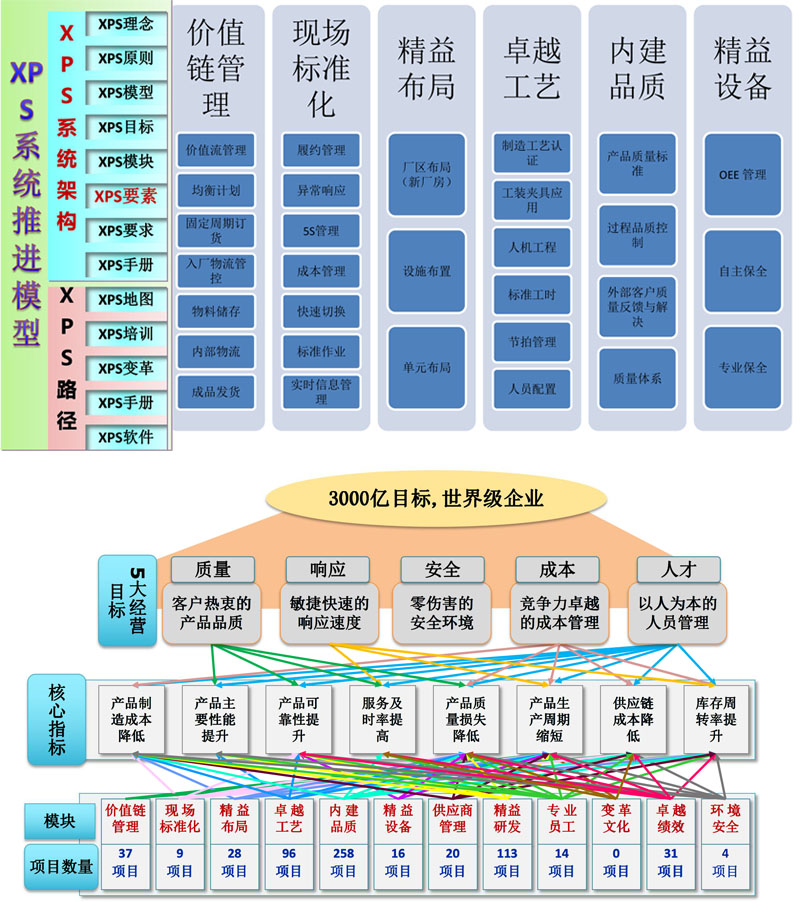 博革咨詢徐工集團(tuán)精益六西格瑪咨詢項目