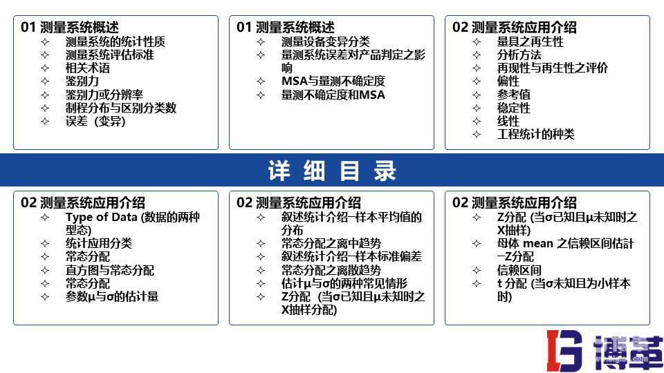 MSA測量系統實戰培訓教材