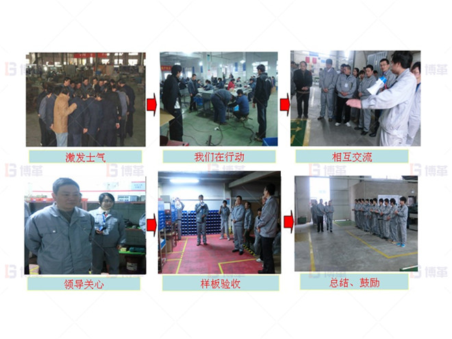 機(jī)加工行業(yè)車(chē)間樣板區(qū)打造案例 樣板區(qū)打造、驗(yàn)收及總結(jié)