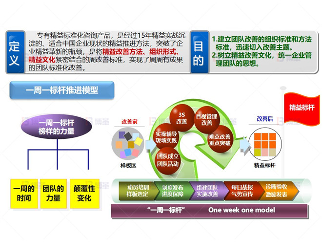 機(jī)加工行業(yè)車(chē)間樣板區(qū)打造案例 樣板區(qū)打造方法論