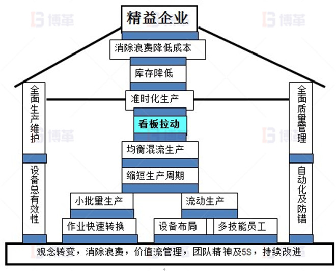 LED照明企業(yè)精益生產(chǎn)推進(jìn)案例 精益生產(chǎn)能幫助企業(yè)哪些呢？
