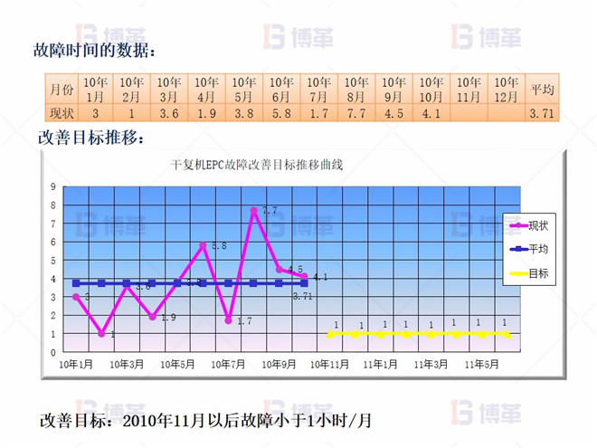 實施規(guī)劃 干復機EPC升級和改造案例 實施規(guī)劃
