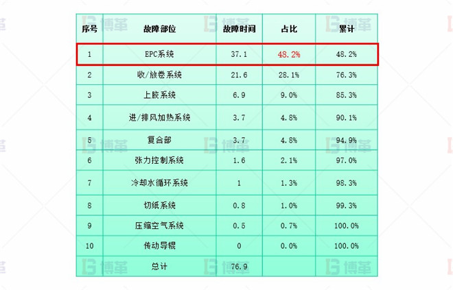 系統(tǒng)升級改造 干復機EPC升級和改造案例 系統(tǒng)升級改造