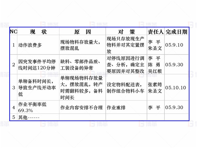 機(jī)械行業(yè)（大型車架生產(chǎn)）精益現(xiàn)場改善案例 分析對策