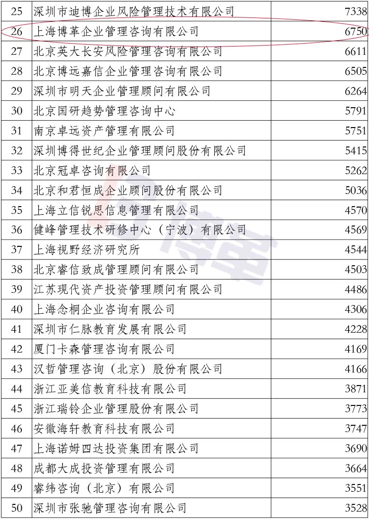 附件2020中國管理咨詢機(jī)構(gòu)50大名單 附件2020中國管理咨詢機(jī)構(gòu)50大名單